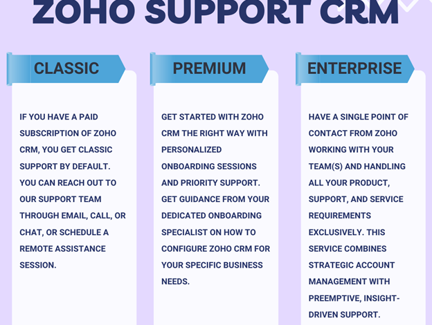 Zoho Support CRM