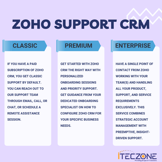 Zoho Support CRM