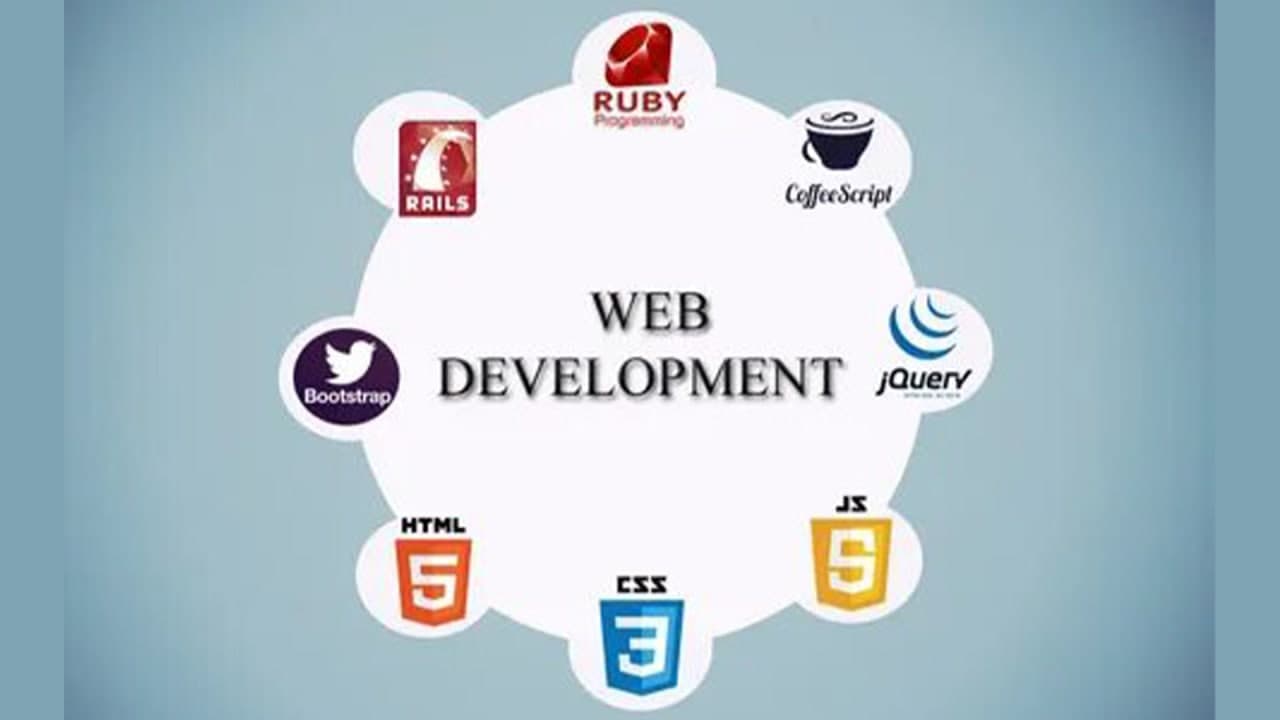 web development company in Pakistan